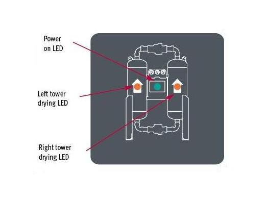 Global Air Treatment DGH Series Heatless Desiccant Dryers - Image 2