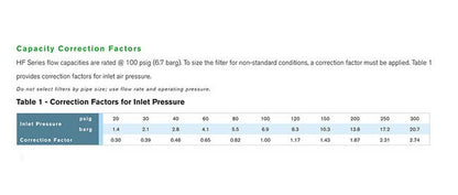 Grade 6 HF Series Desiccant Dust Removal Afterfilter - Image 2