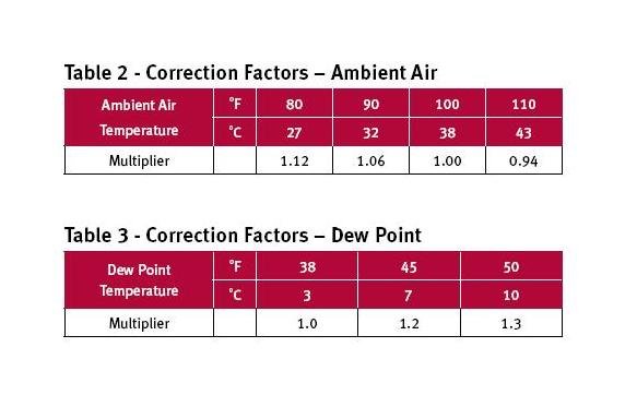 Energy-efficient RCD Series Refrigerated Dryers - Image 2