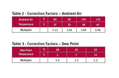 Energy-efficient RCD Series Refrigerated Dryers - Image 2