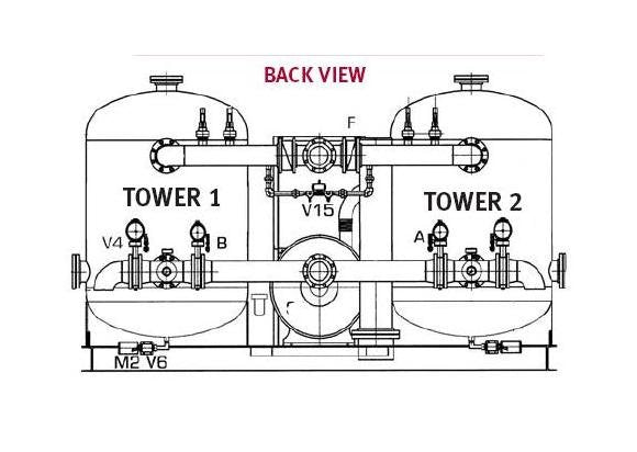 Energy-Efficient DPB Series Global Air Treatment Dryers - Institutional Grade (500 - 4300 scfm) - Image 2