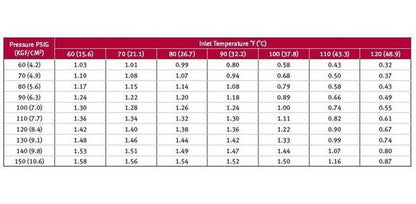 Energy-Efficient DPB Series Global Air Treatment Dryers - Institutional Grade (500 - 4300 scfm) - Image 3