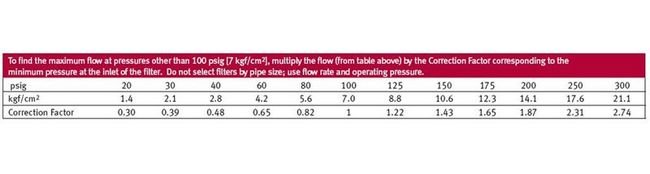 Premium FIL Series Filters for Clean Compressed Air (20-21250 scfm) - Image 3