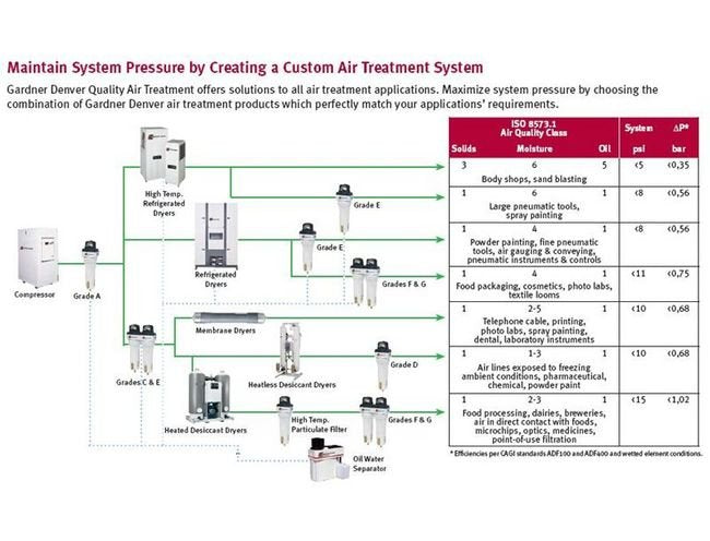Premium FIL Series Air Treatment Filters for Compressed Air Systems - Image 4