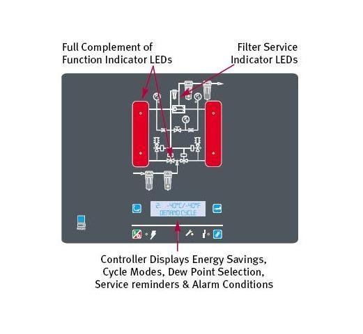 Gardner Denver DGH Series Heatless Desiccant Dryers - Image 4