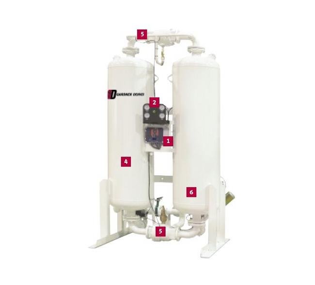 Gardner Denver DGH Series Heatless Desiccant Dryers - Image 1