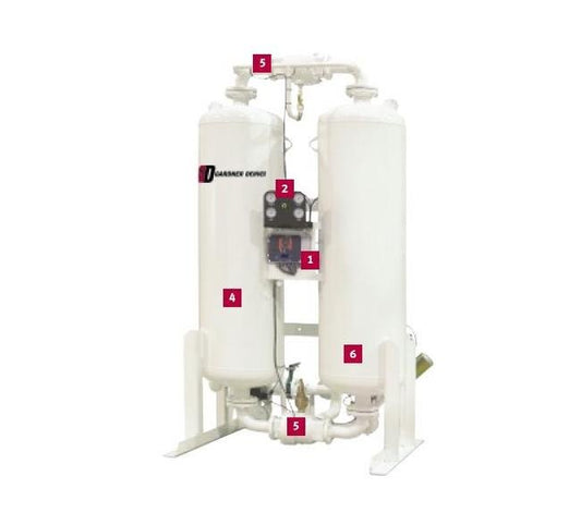 Gardner Denver DGH Series Heatless Desiccant Dryers - Image 1