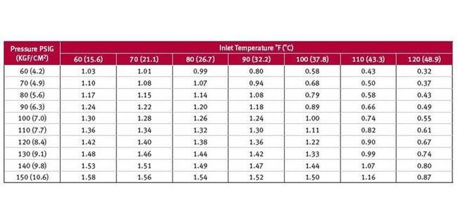Global Air Treatment Dryer - DPB Series (500-4300 scfm) - Image 3