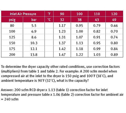 Energy-Efficient Cycling Refrigerated Dryers (RCD Series) - Image 3