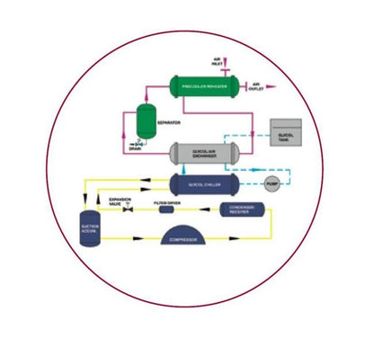 Energy-Efficient Cycling Refrigerated Dryers (RCD Series) - Image 5