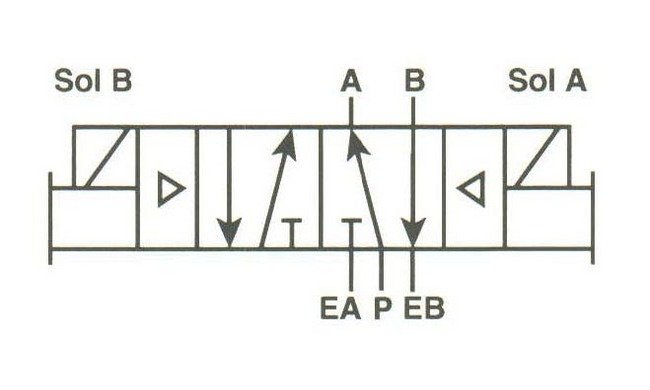 Parker Pneumatic Valvair II 4-Way Solenoid Valves - Image 2