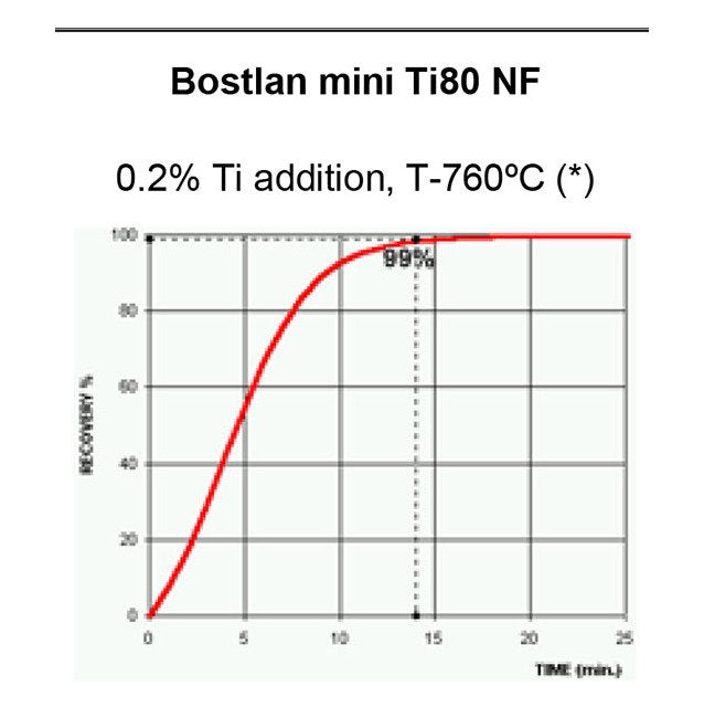 High-Purity Aluminum Titanium Minitablets - Image 2