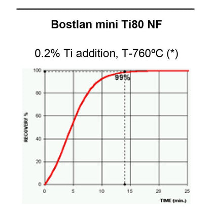 High-Purity Aluminum Titanium Minitablets - Image 2