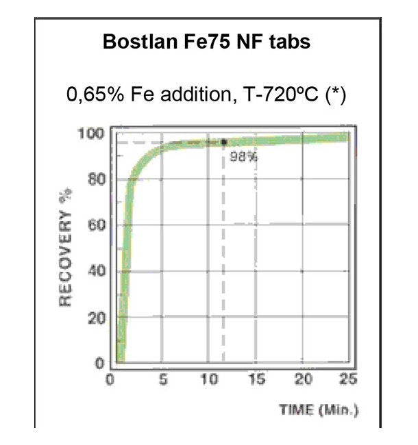 High-Purity Aluminum Iron Tablets - Image 2