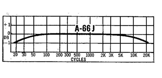 High Fidelity 1740 Ohm Primary DC Resistance Audio Transformer - Image 1