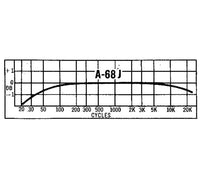 Triad J Series 1723 Ohm Primary DC Resistance Audio Transformer