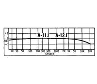 50 Ohm Primary DC Resistance J Series Audio Transformer
