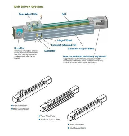 Medium Pressure Connection Sleeve - QS Series - Image 2