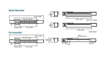 Medium Pressure Connection Sleeve - QS Series - Image 4