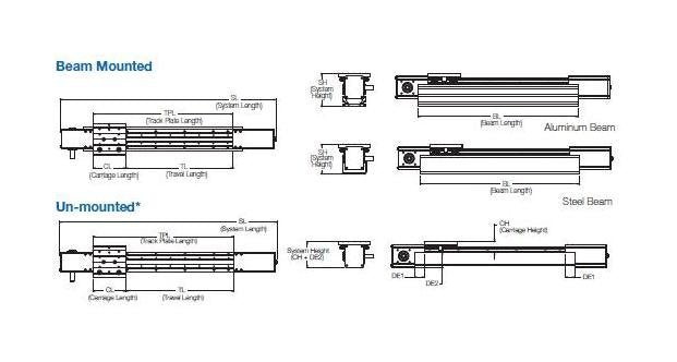 QS Medium Pressure Connection Sleeve - 1/4 in - Image 4