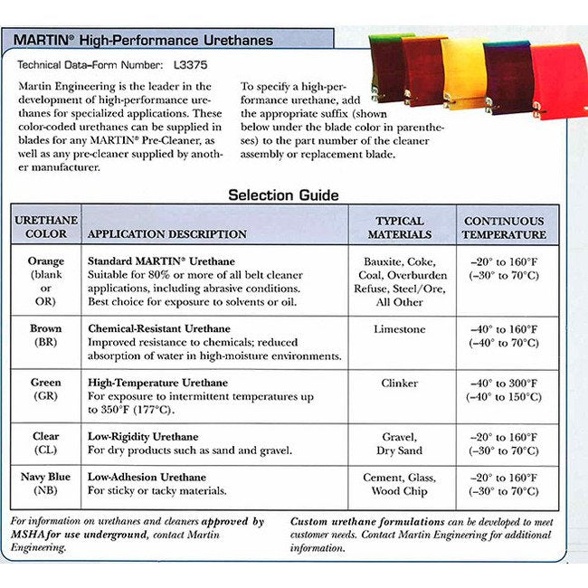 MARTIN® SQC2S™ Secondary Belt Cleaners - Image 2