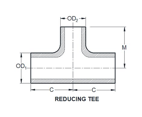 Unilok Brass AN Male Connector - Image 1