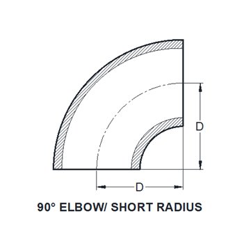 Brass Hose Barb Adapter - Unilok 3/4 - Image 1