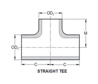 nano Ultrafiltration Activated Carbon Filter Elements