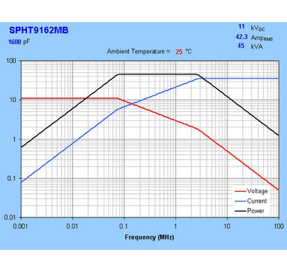 100mm SPHT Power Disk Ceramic Capacitors - Image 3