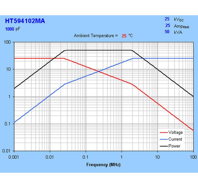 High Voltage Ceramic Capacitors - HT59 Series - Image 3