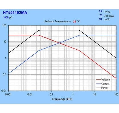 High Voltage Ceramic Capacitors - HT59 Series - Image 3