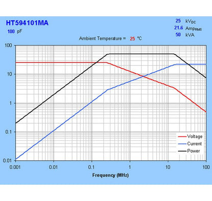 High-Voltage HT59 Ceramic Capacitors - Image 3
