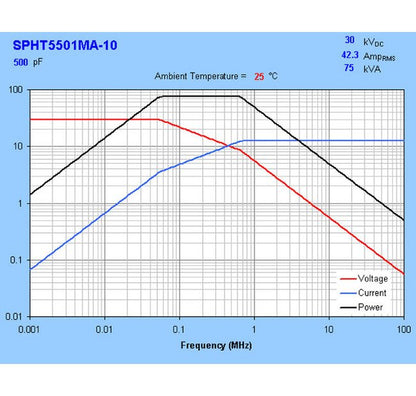SPHT 155mm Power Disk Ceramic Capacitors - Image 3