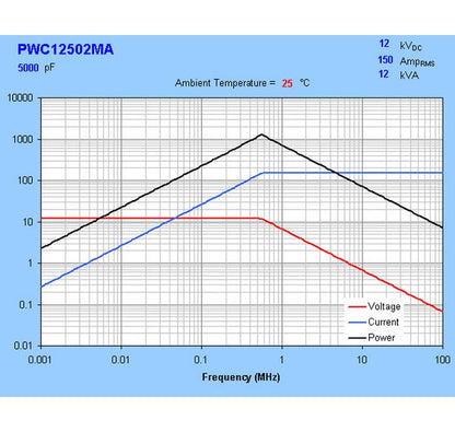 High-Power Water-Cooled Ceramic Capacitors - Image 3