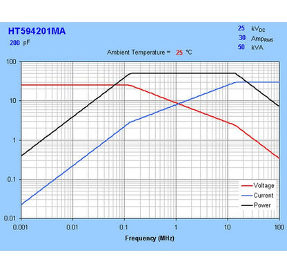 High Voltage HT59 Ceramic Capacitors - Image 3
