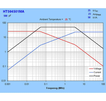 HT59 Series High Voltage Ceramic Capacitors - Image 3