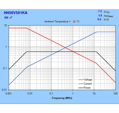 HH58 Series 7.5 kVDC Ceramic Capacitors - High Capacitance Parts - Image 3