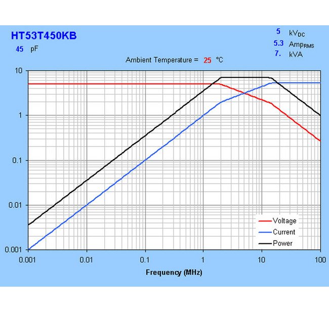 HT53 Series 7kVA Ceramic Capacitors with 5kVDC Voltage - Image 4