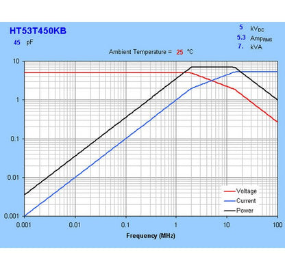 HT53 Series 7kVA Ceramic Capacitors with 5kVDC Voltage - Image 4