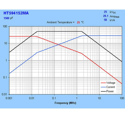 HT59 Series Ceramic Capacitors - 25 kVDC, 50 kVA, 1500 pF - Image 3