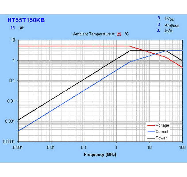 HT55 Series 3 kVA Ceramic Capacitors - Image 4