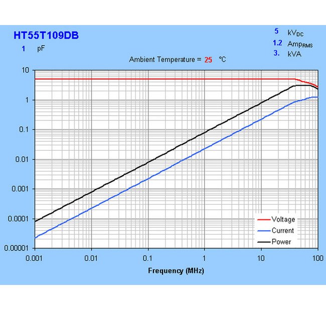 High Voltage HT55 Series Ceramic Capacitors - Image 4