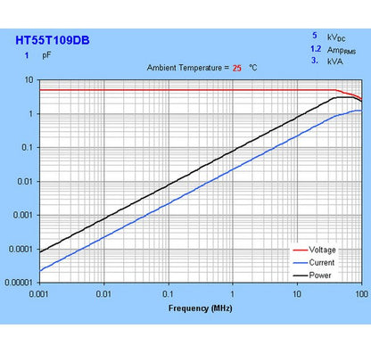 High Voltage HT55 Series Ceramic Capacitors - Image 4