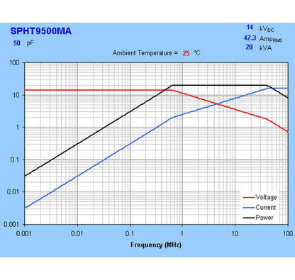 SPHT 70mm Ceramic Capacitors - 14 kV, 16A, NP0 Dielectric - Image 3