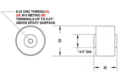 High Voltage EPSP Ceramic Capacitors - Image 2
