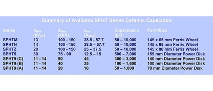 SPHT Ferris Wheel Ceramic Capacitors - High Voltage Class 1 Capacitors - Image 3