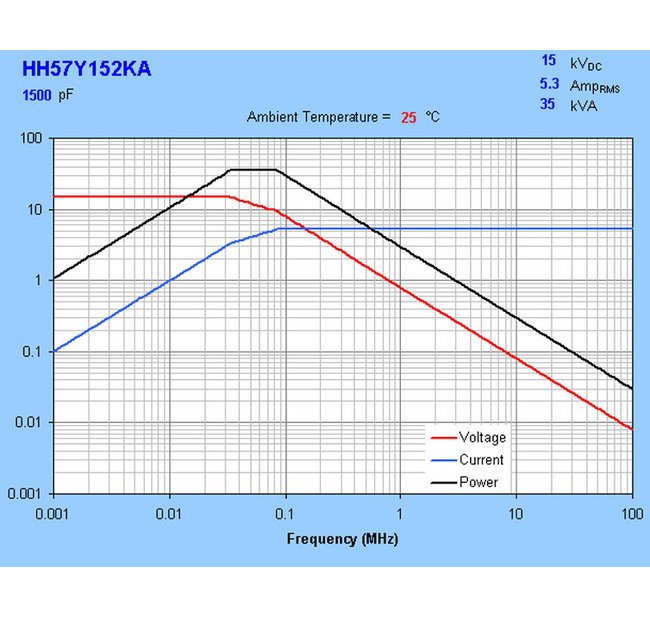 15 kVDC HH57 Series Ceramic Capacitors - X5T Dielectric - Image 3