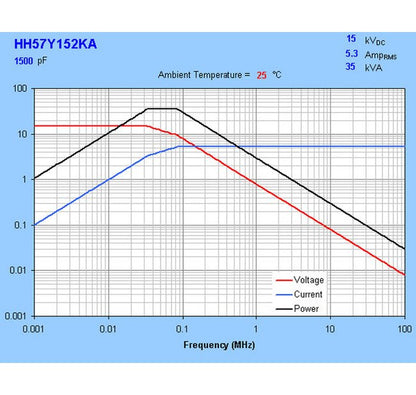 15 kVDC HH57 Series Ceramic Capacitors - X5T Dielectric - Image 3