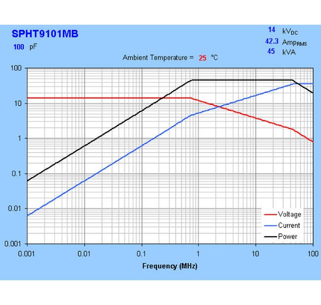 SPHT 100 mm Diameter Power Disk Ceramic Capacitors - High Voltage, High Performance - Image 3