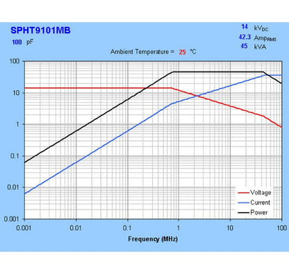 SPHT 100 mm Diameter Power Disk Ceramic Capacitors - High Voltage, High Performance - Image 3